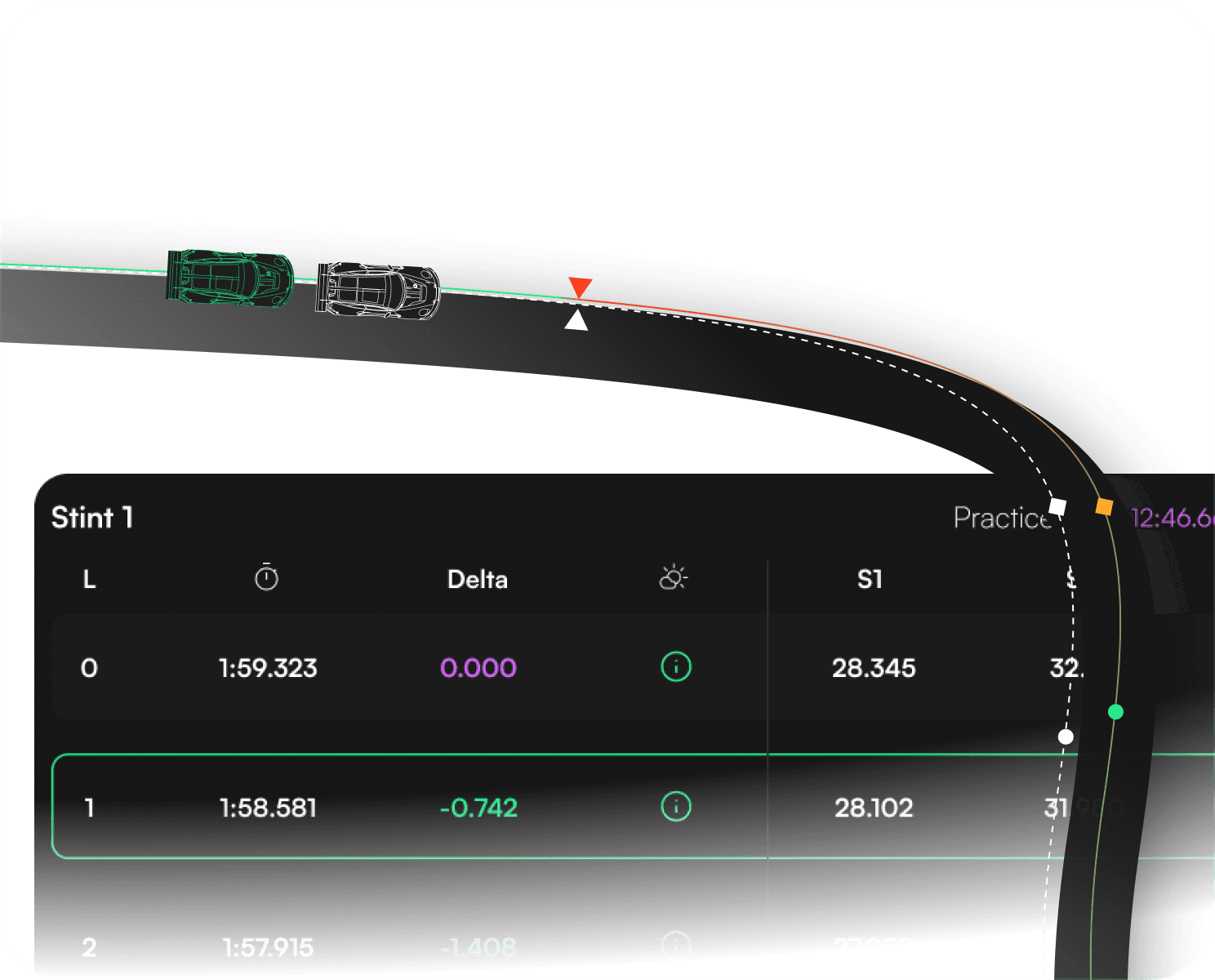 Telemetry and Stint Tracking