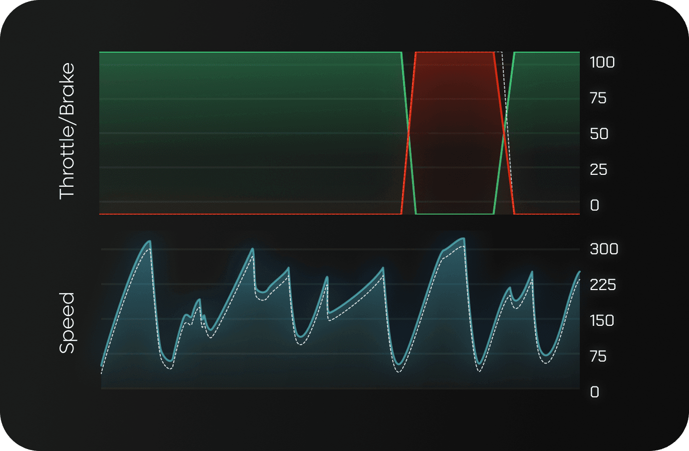 Setup Optimiser