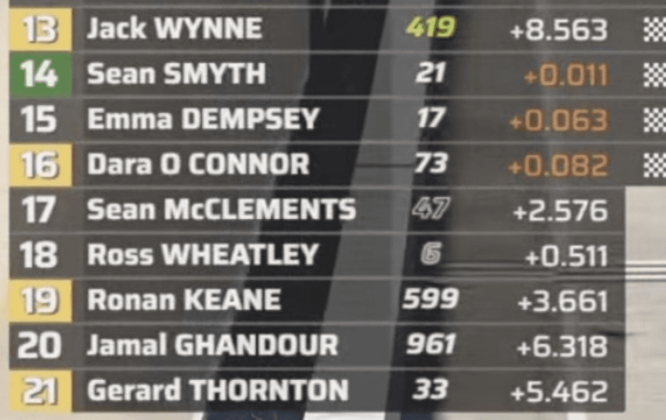In-sim relative showing Jack in P13 with Sean Smyth, Emma Dempsey and Dara O'Connor stacked within a tenth behind.